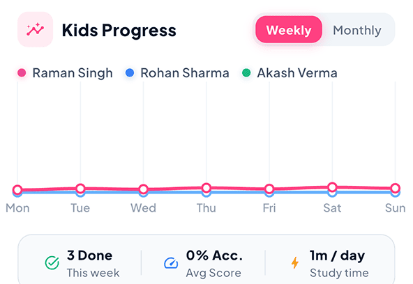 Kids Progress Summary
